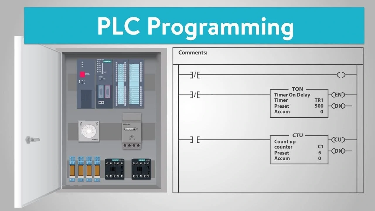 programmable automation systems in chakan